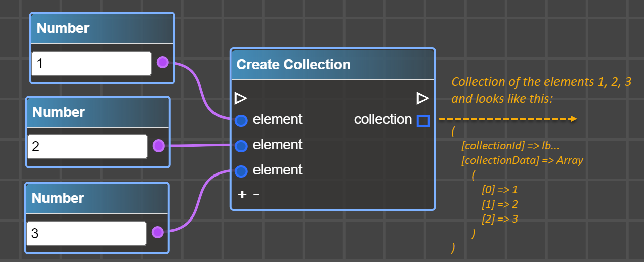 Create Collection – Logic Builder Help
