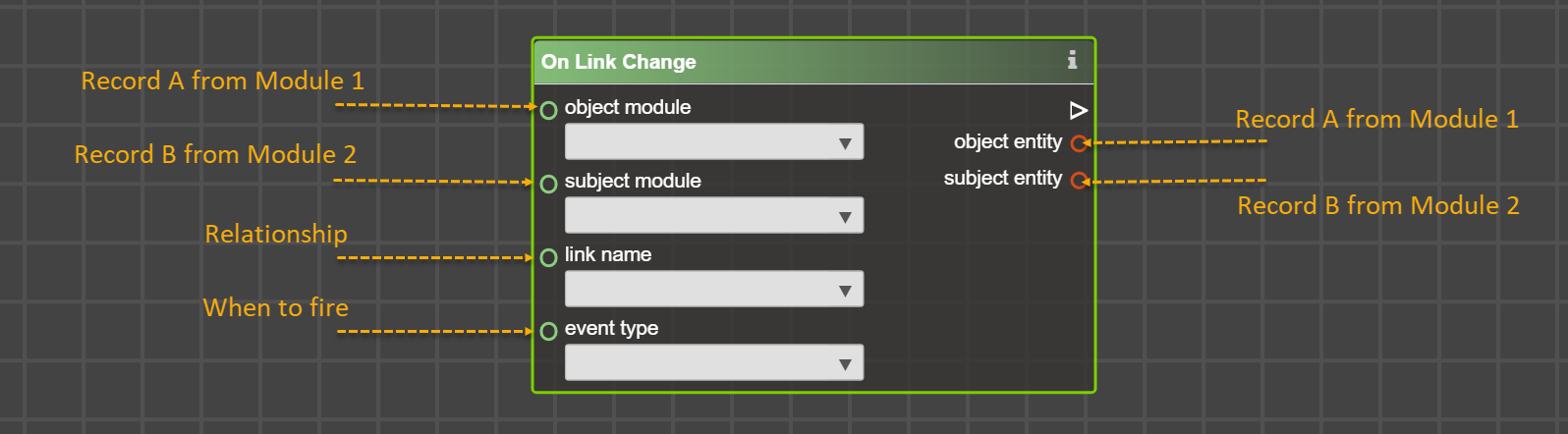 On Link Change – Logic Builder Help